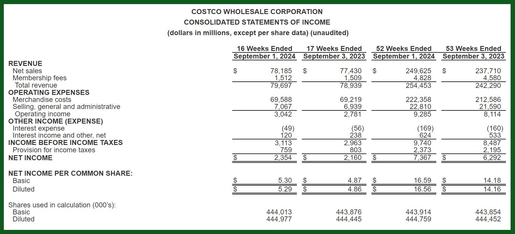 Costco earnings