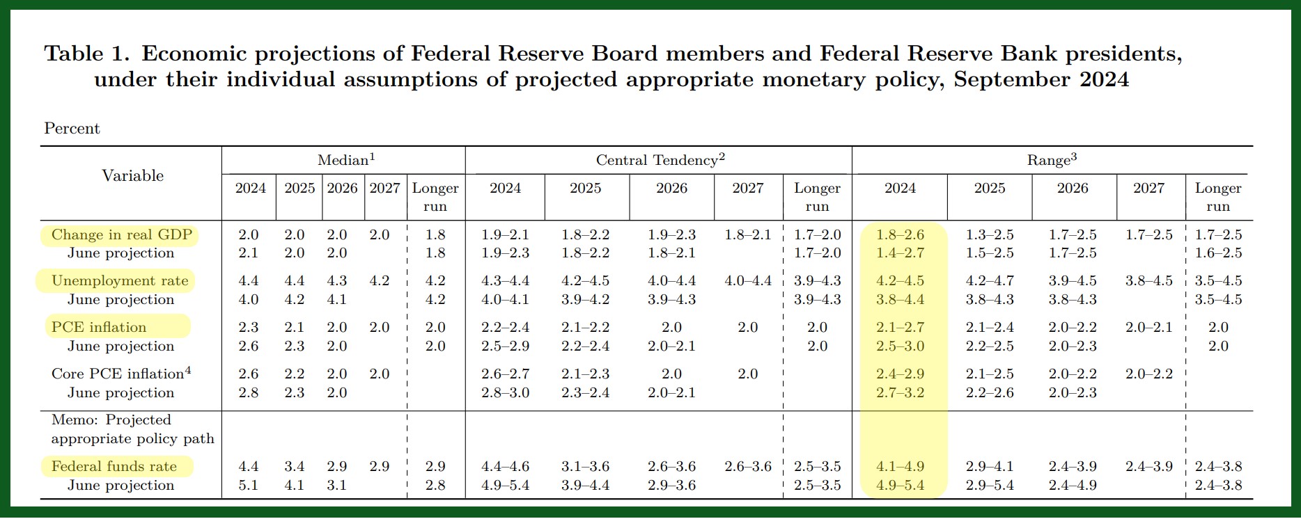 interest rate cut