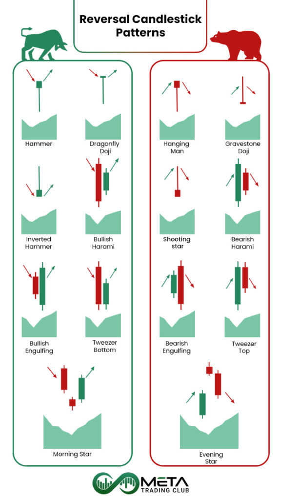 Reversal_Candlestick_Patterns