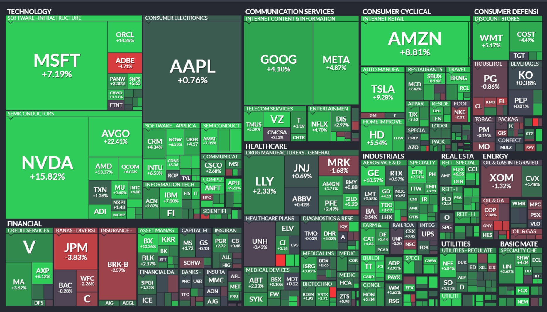 FOMC a head week