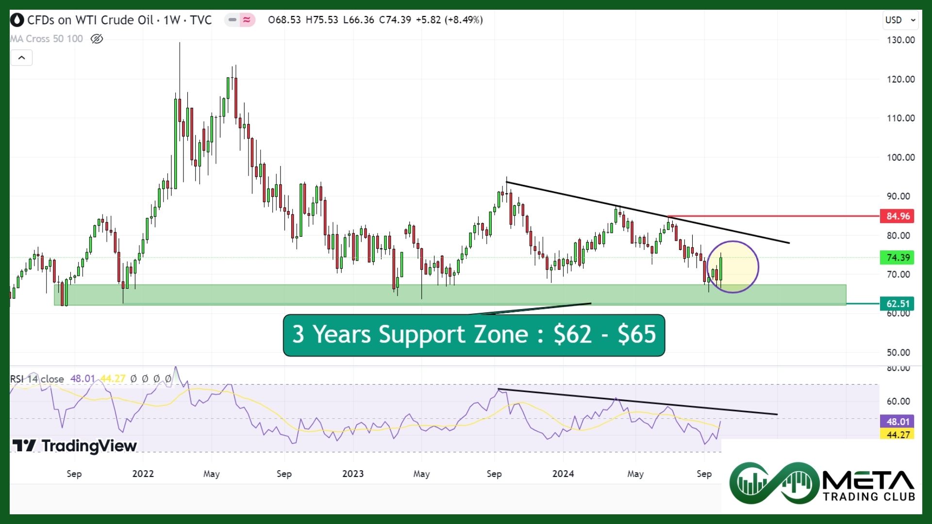 oil prices surged