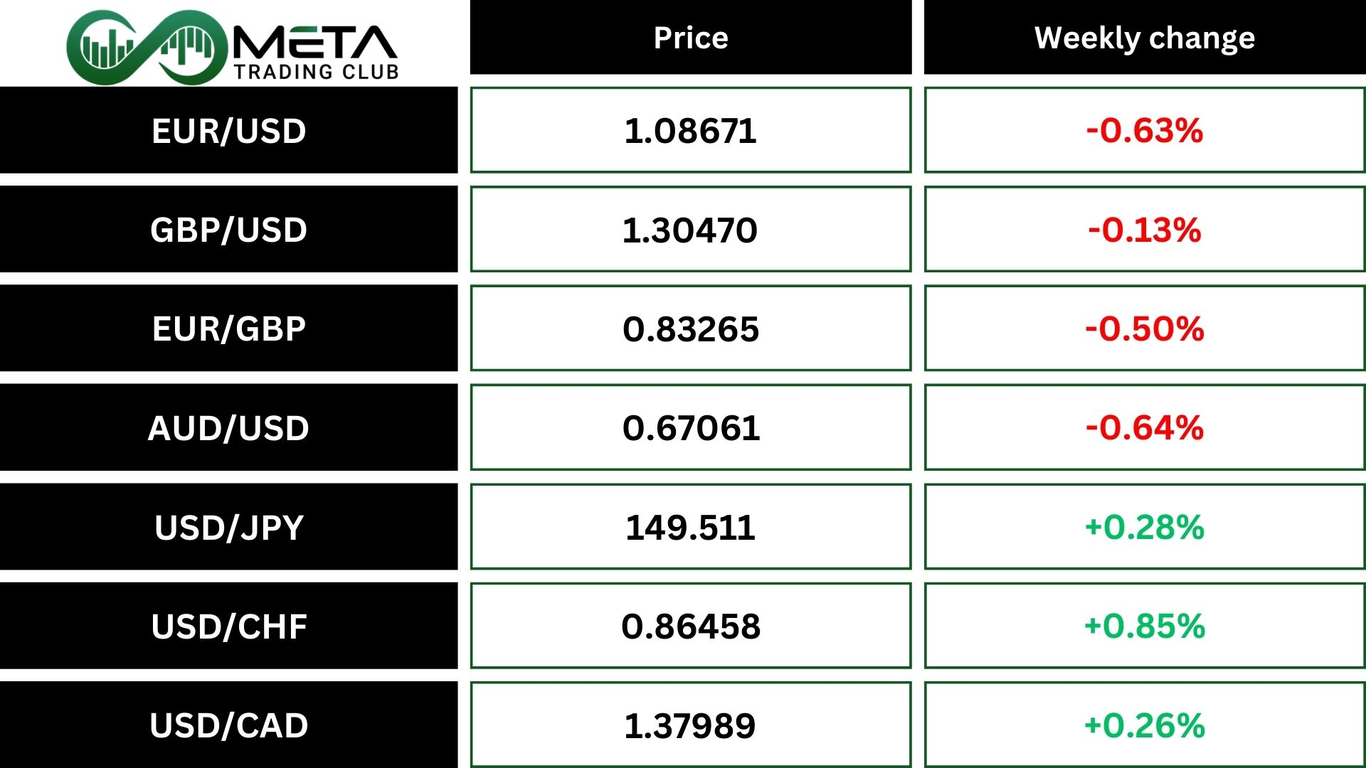 currencies prices