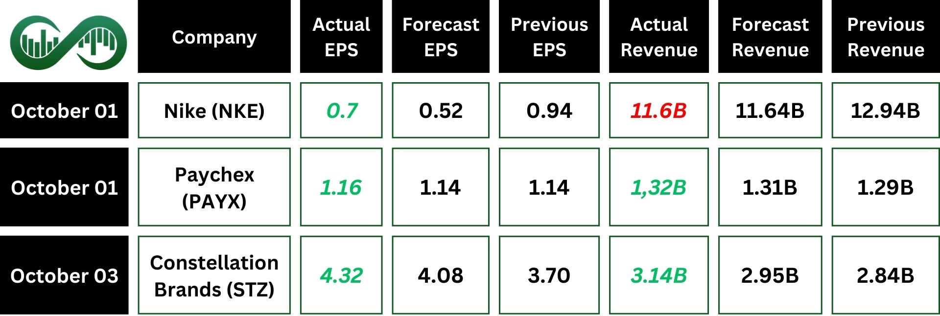 oil prices surge