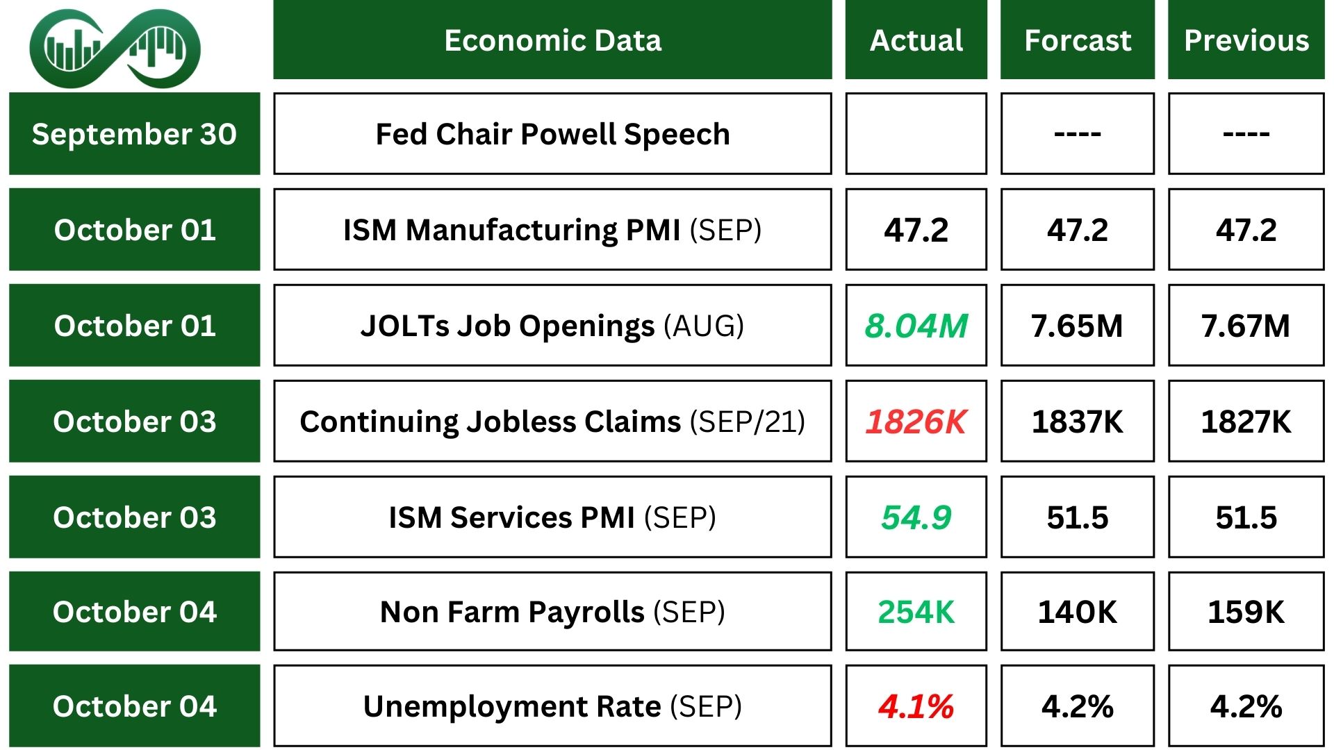 pil prices surge