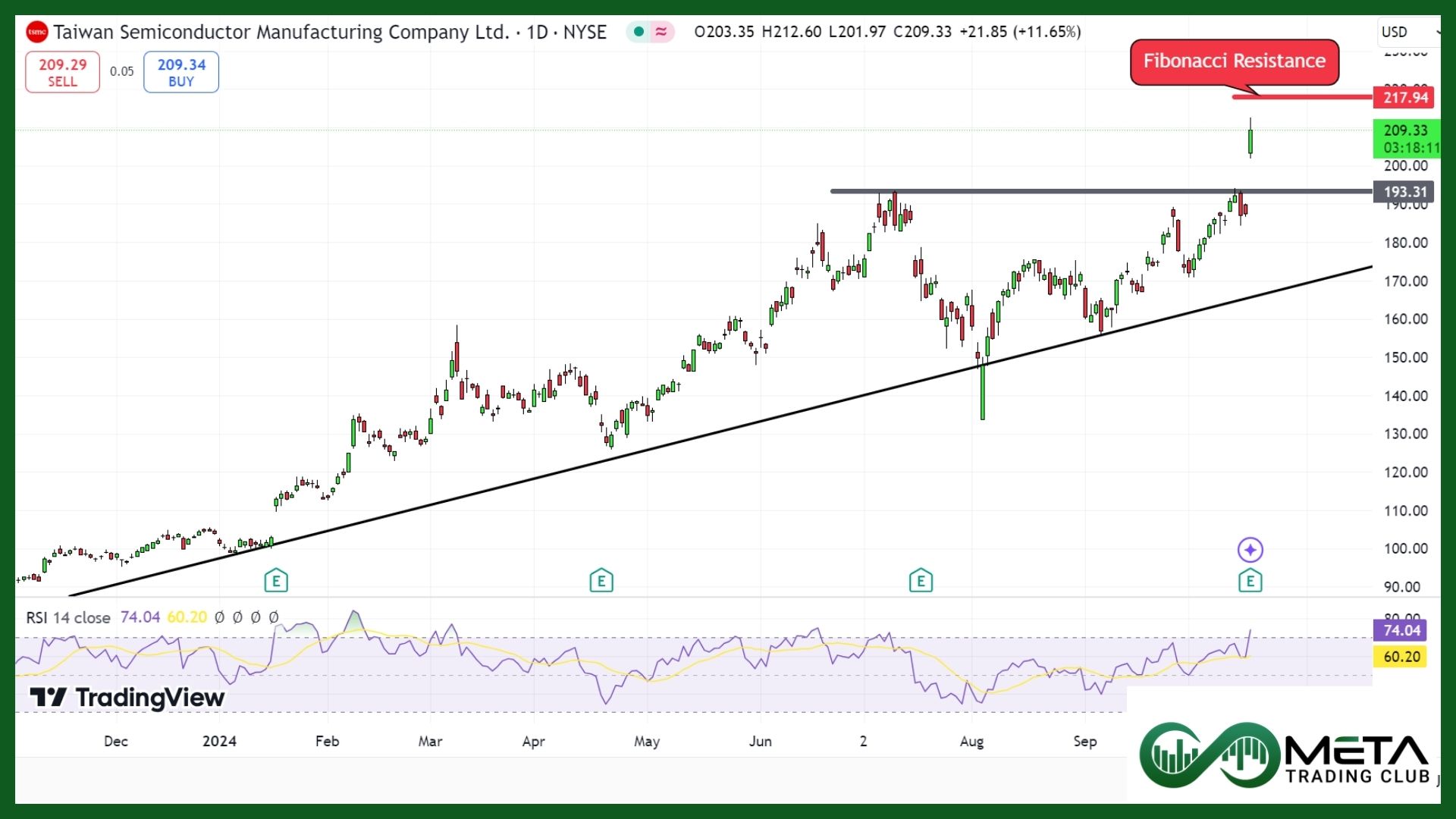 TSMC after Q3 earnings