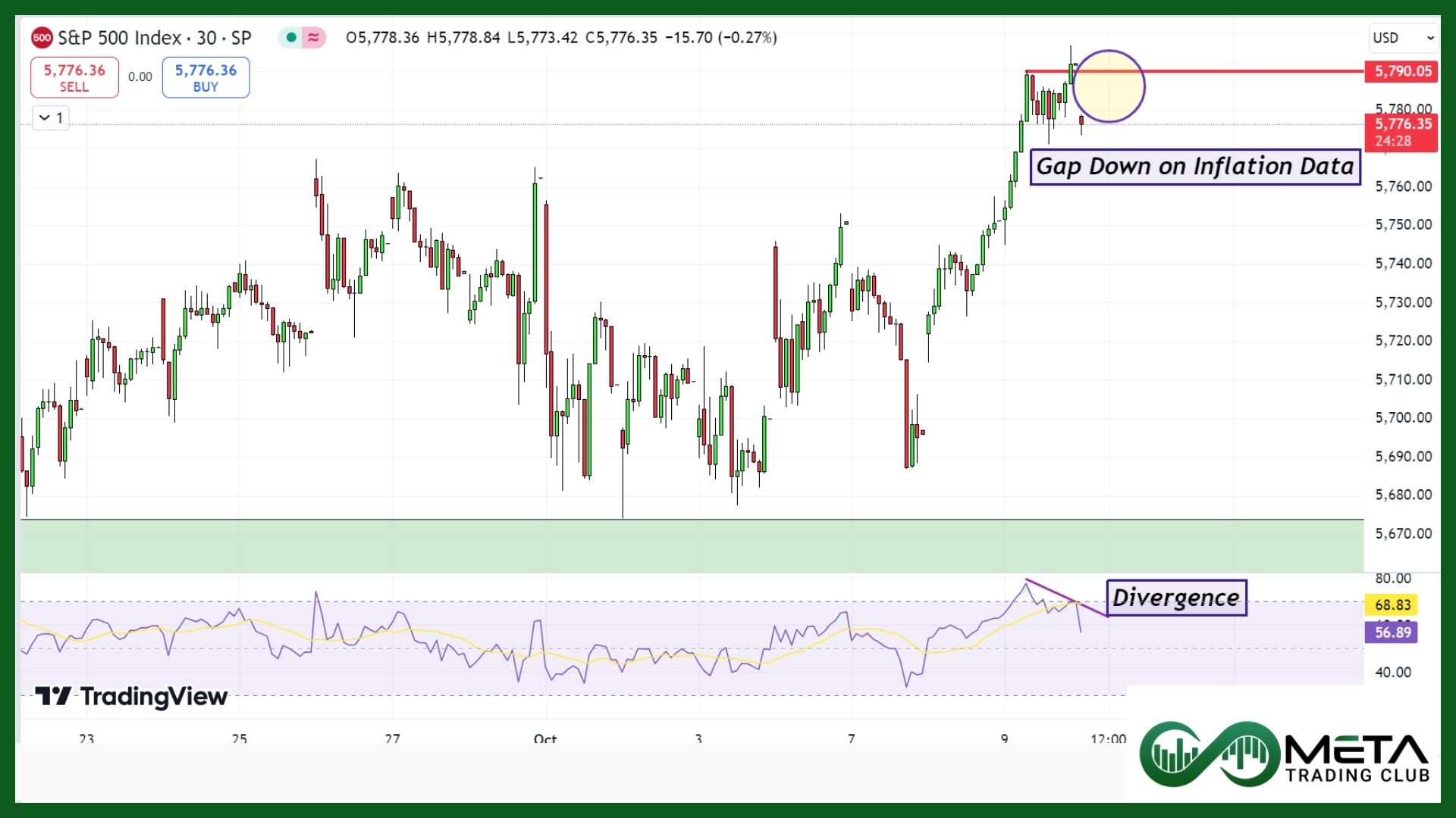 market reaction to inflation September 2024