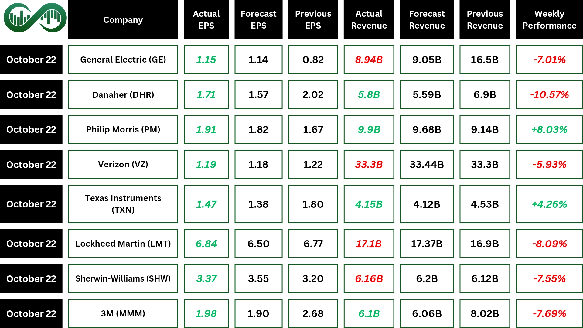 tesla stocks