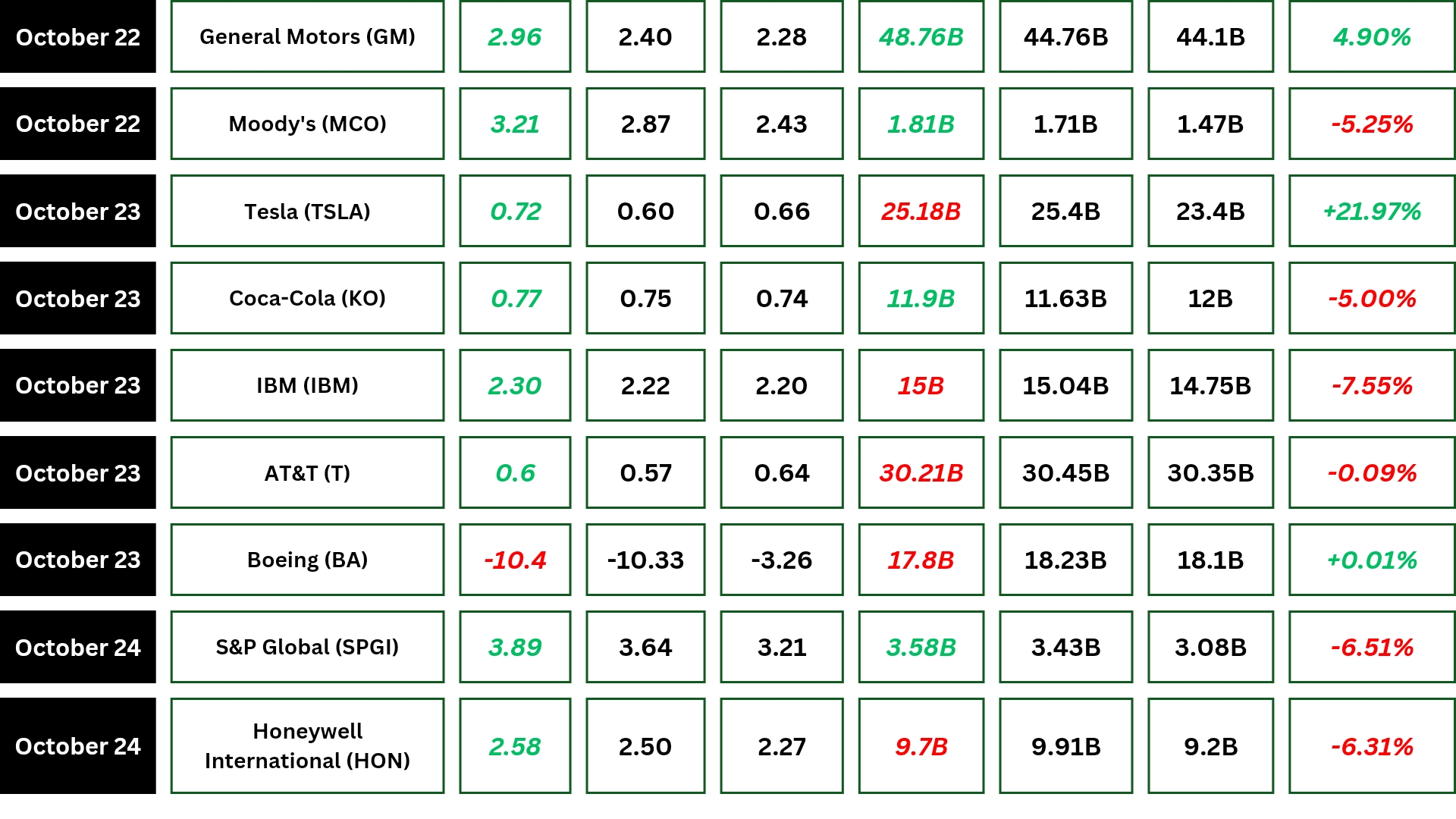 tesla stocks