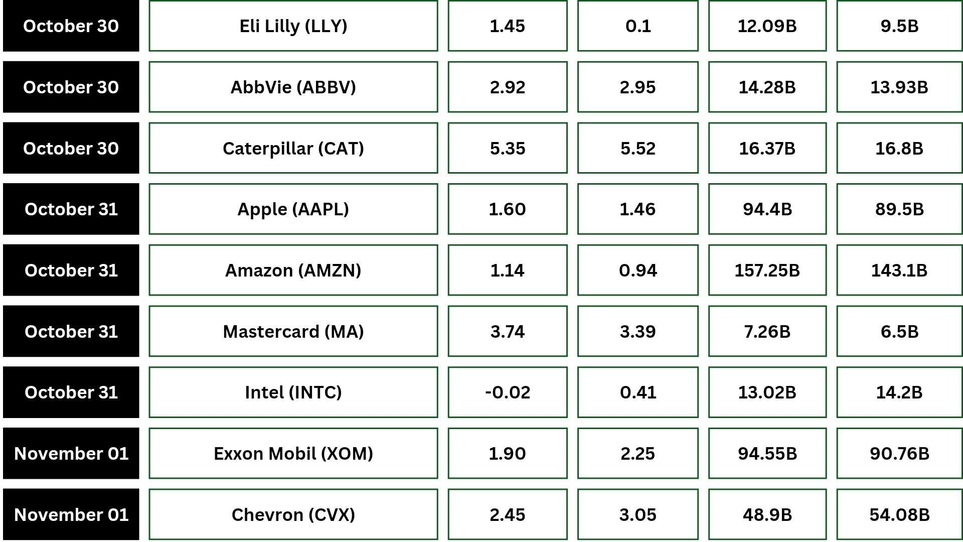 tesla stocks