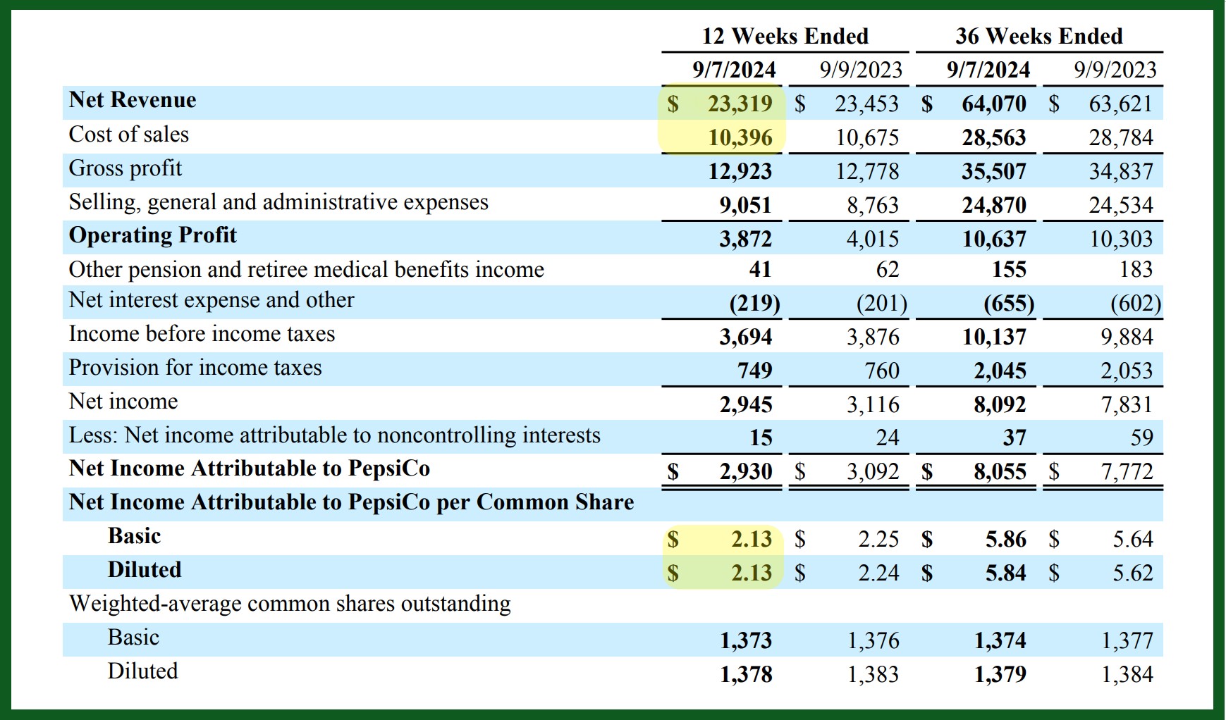 pepsi revenue