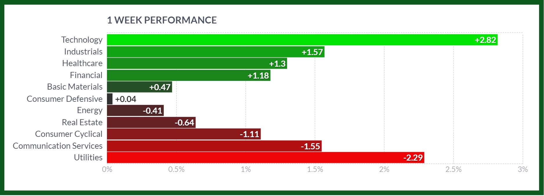 S&P 500