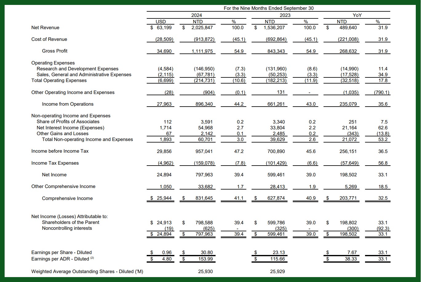 TSMC Q3 earnings