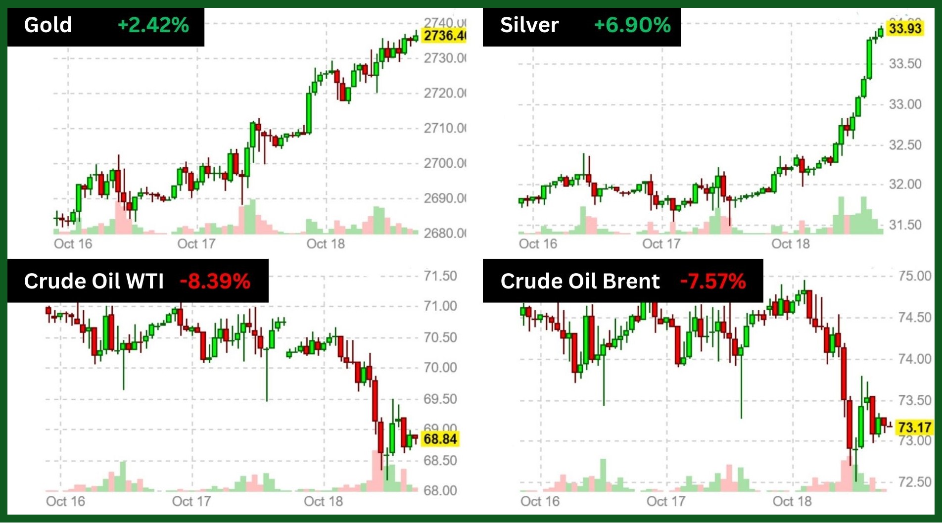 gold prices