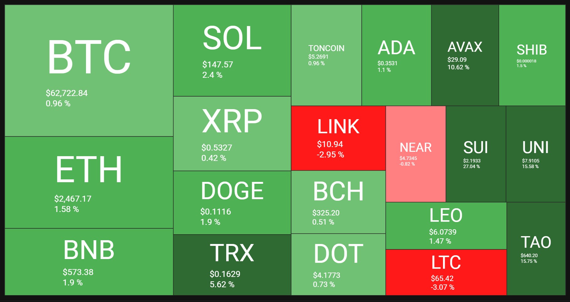 S&P 500