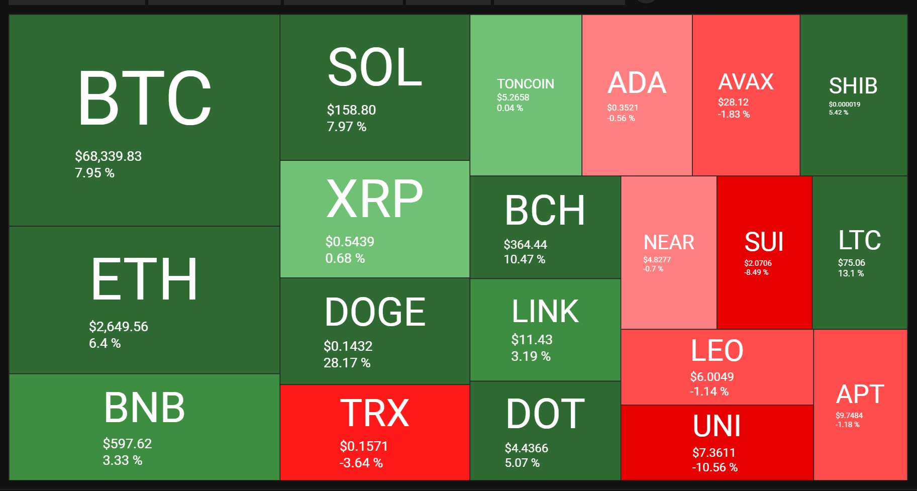 crypto prices