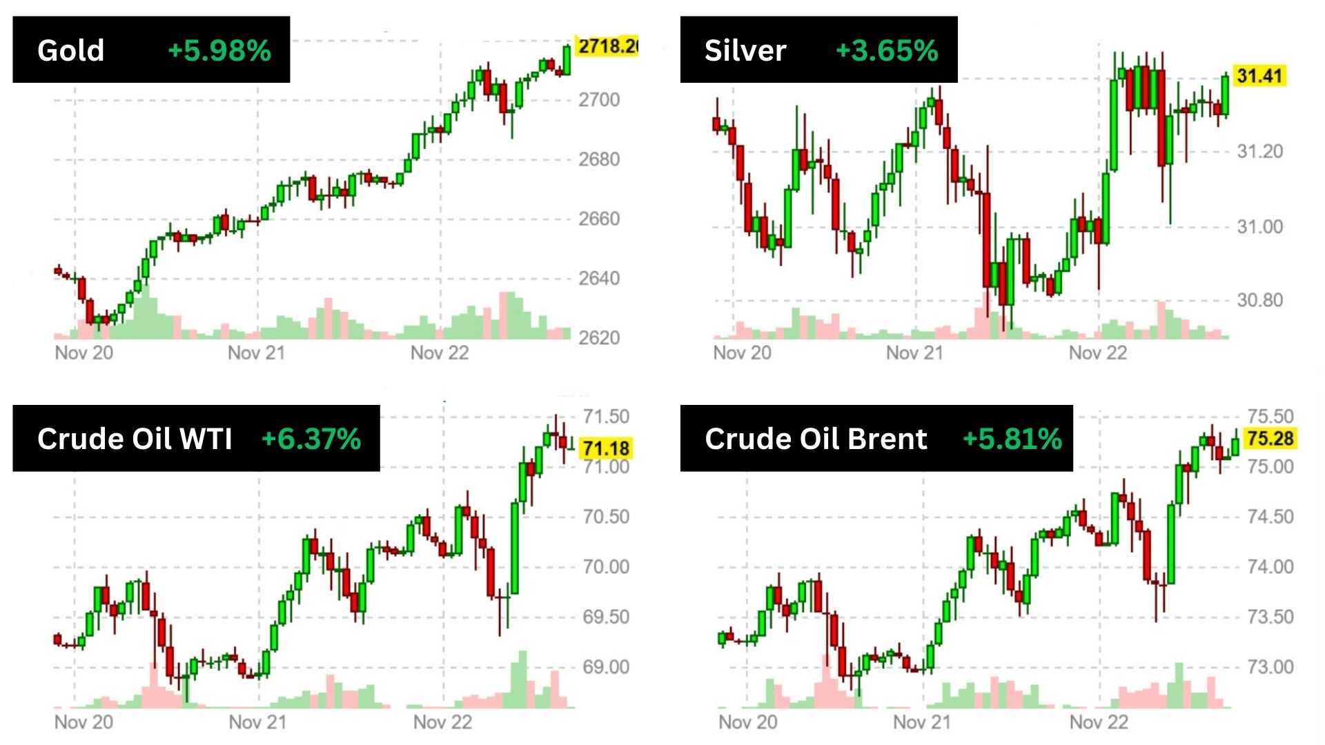 dow jones commodity 