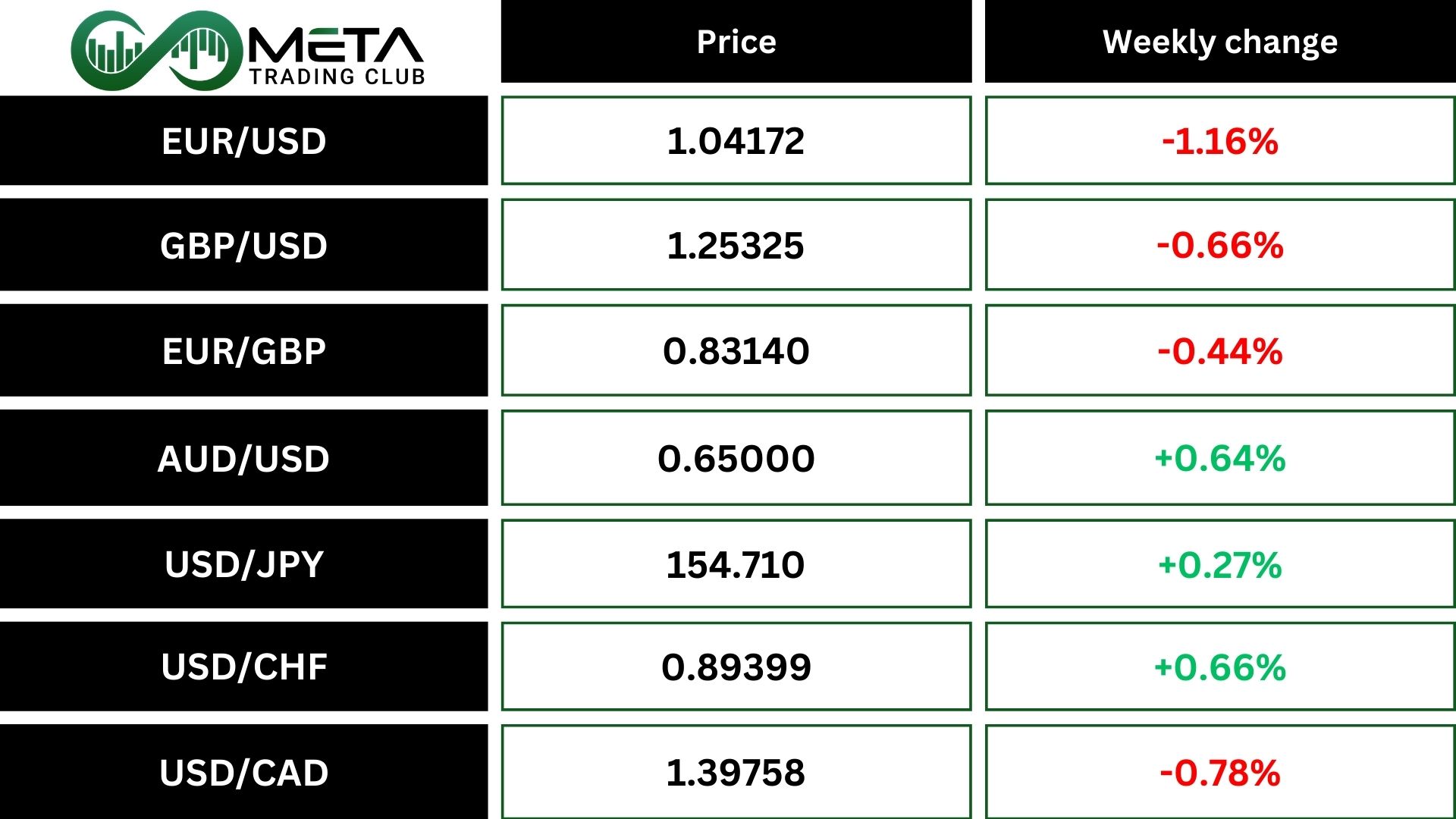 forex weekly 