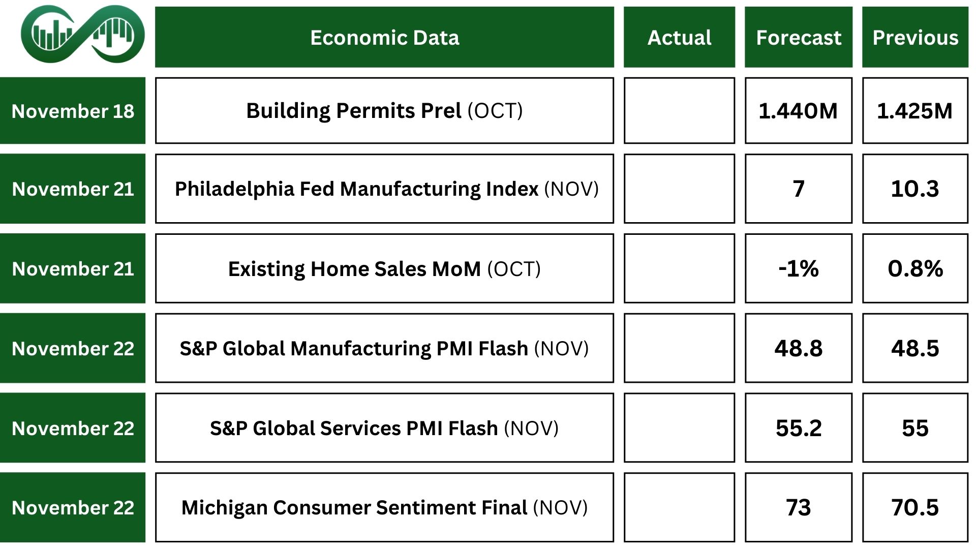 economic outlook