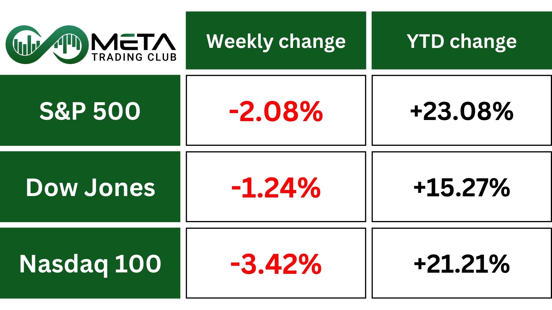 stock market