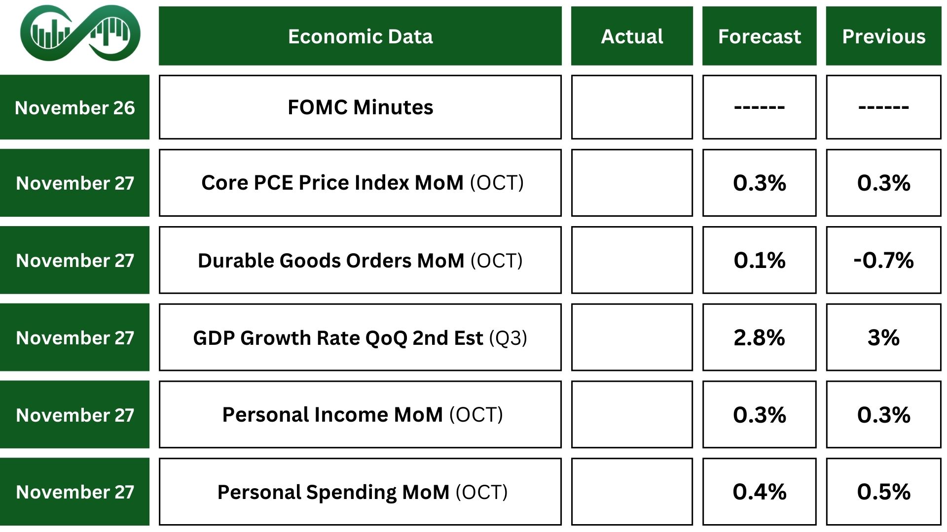 economics ahead 24 november dow jones