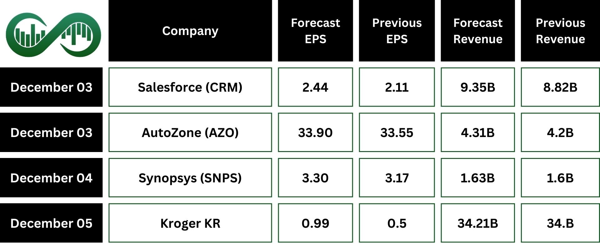 S&P 500 next earnings