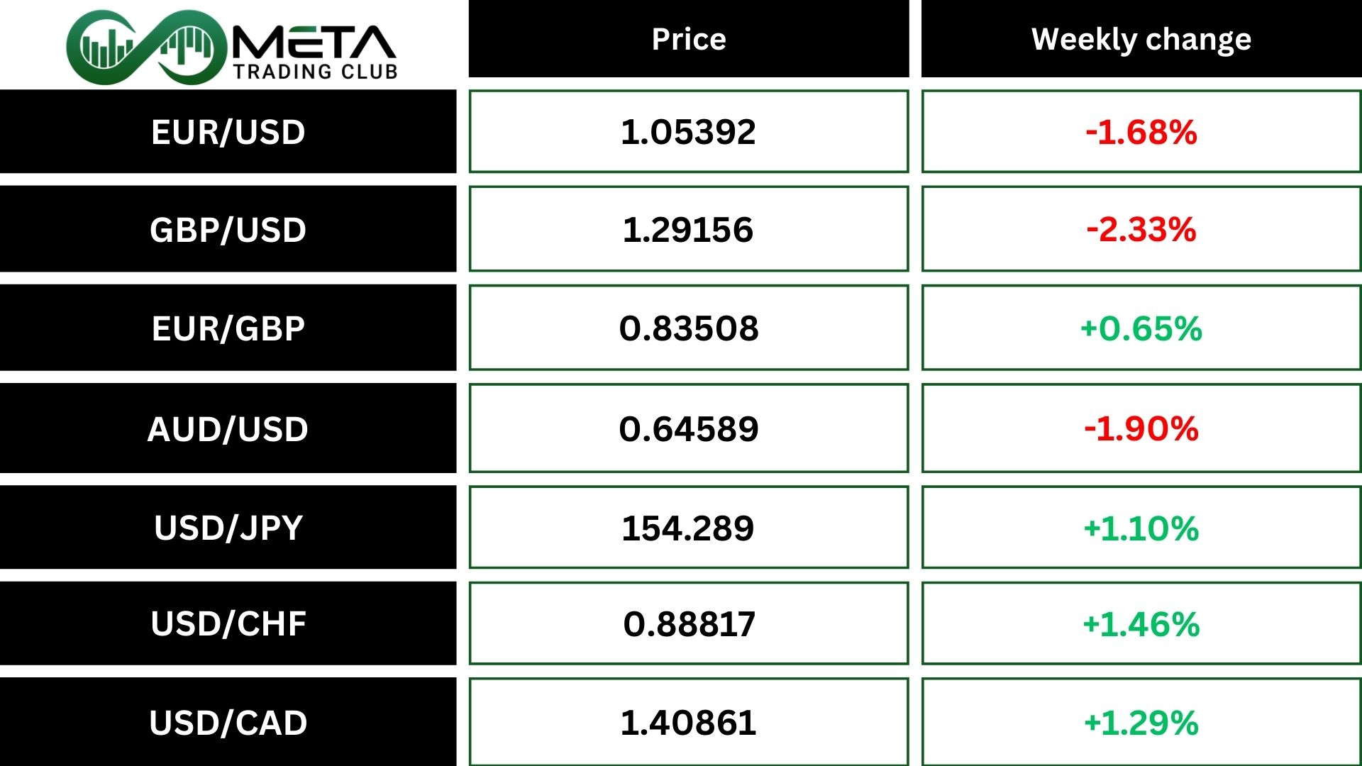 forex market