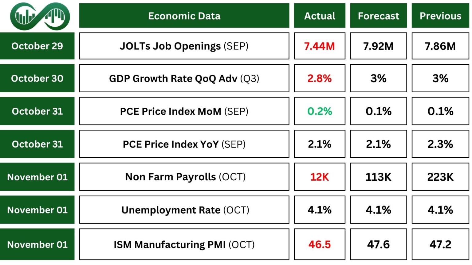 Stock Indices Fell Ahead of U.S. Election [Nov 03]