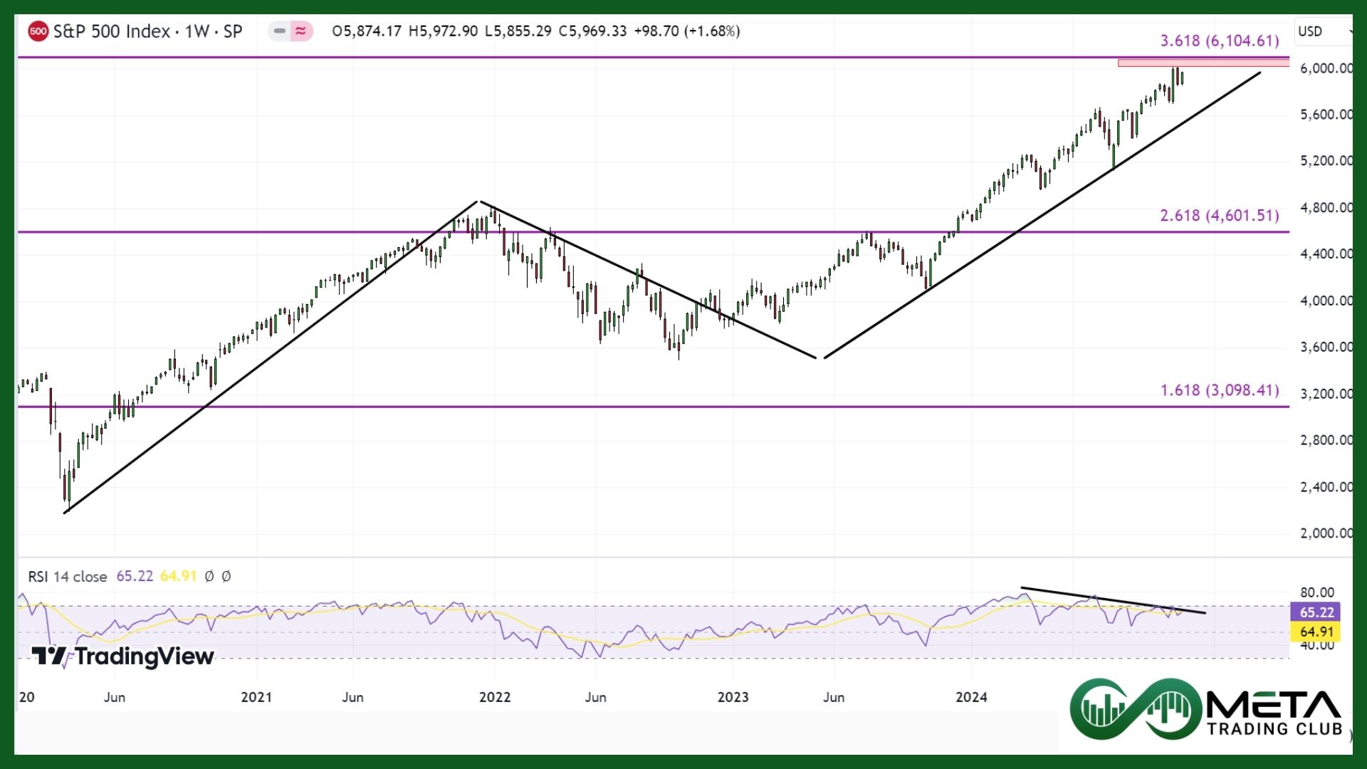 spx dow jones