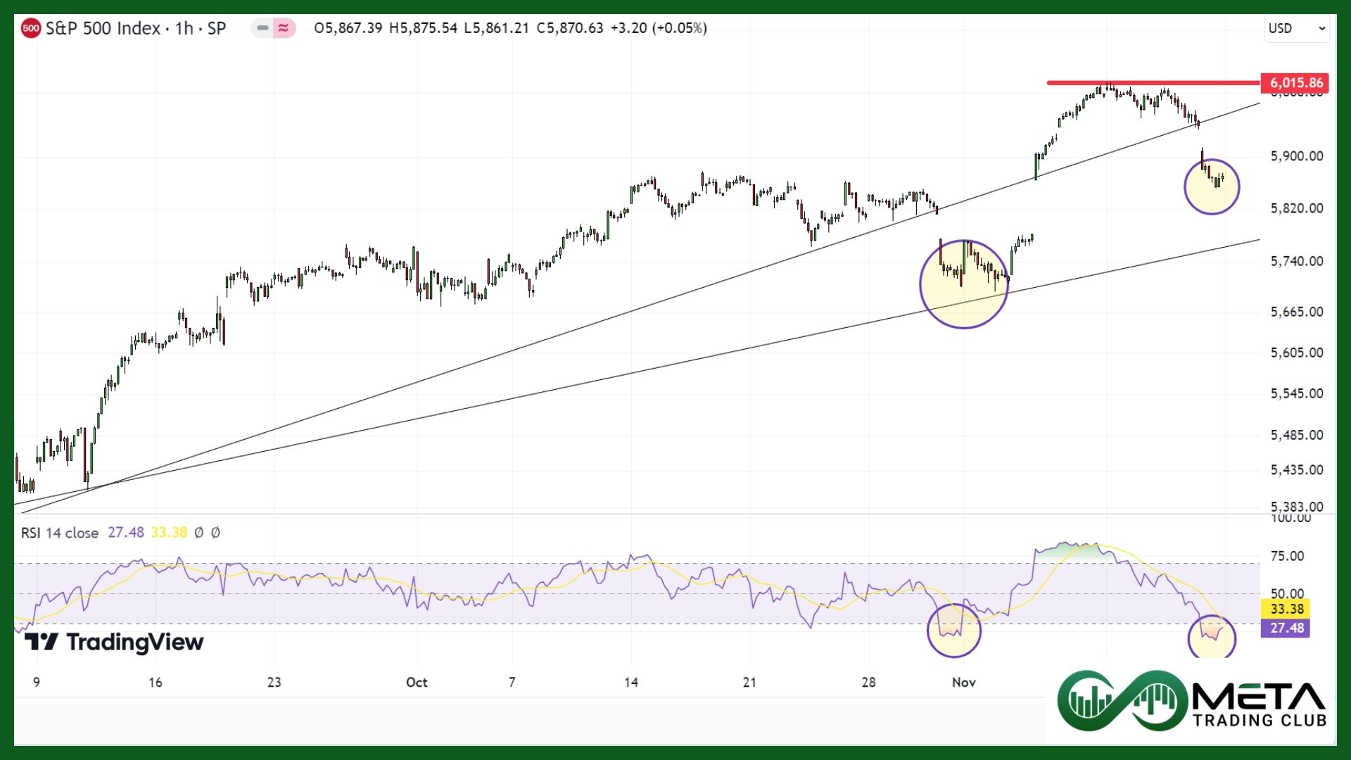 stock market spx