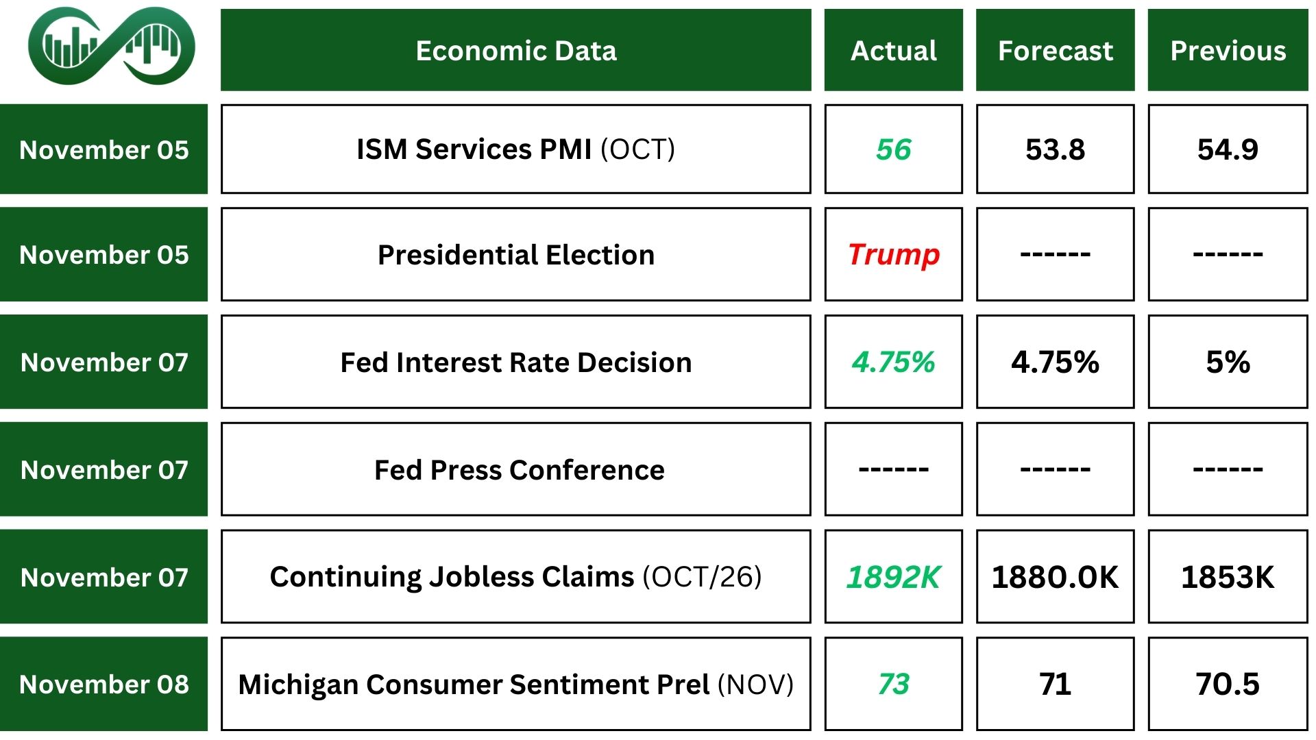 Trump Victory