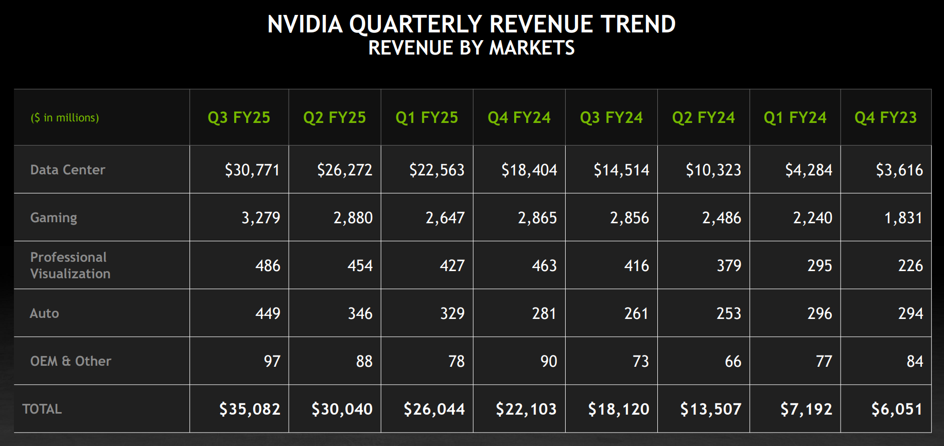 NVidia Q3 earnings 2025