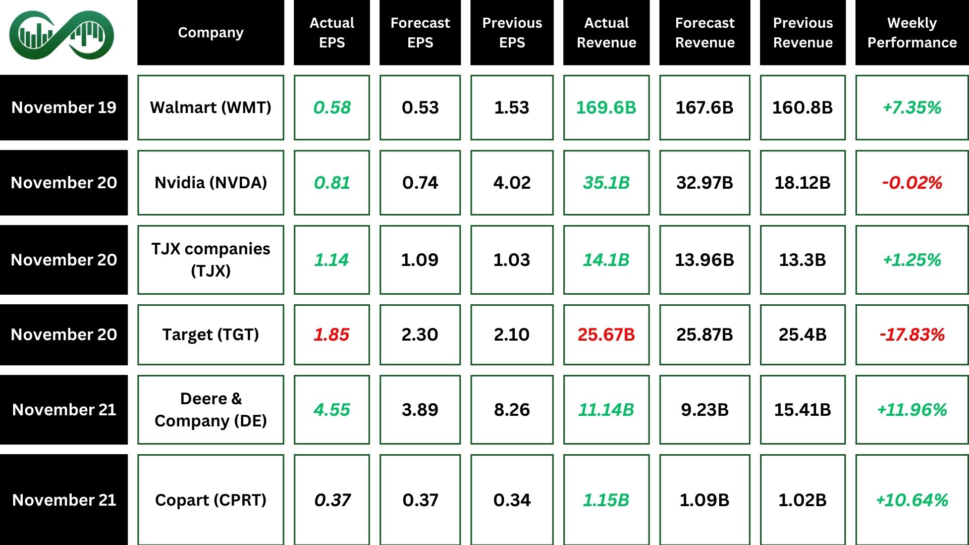 dow jones earning report