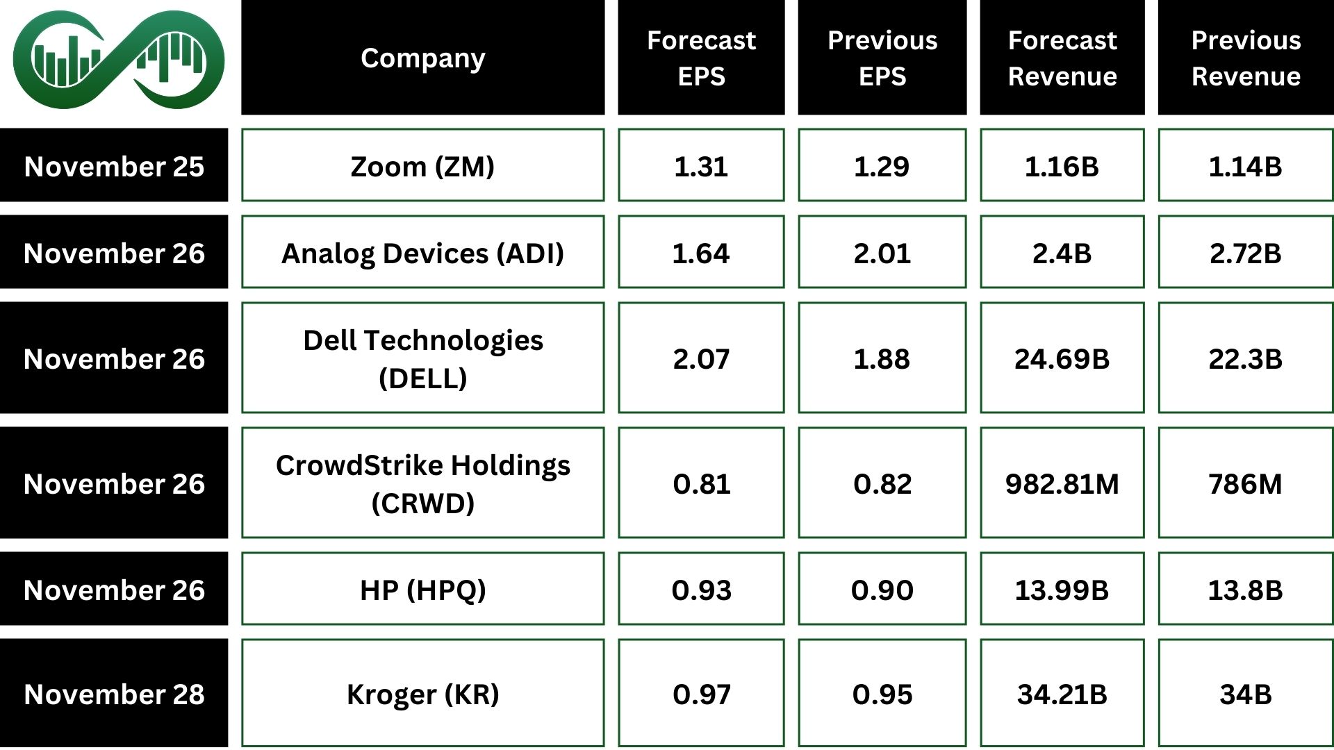 earnings ahead 24 november dow jones