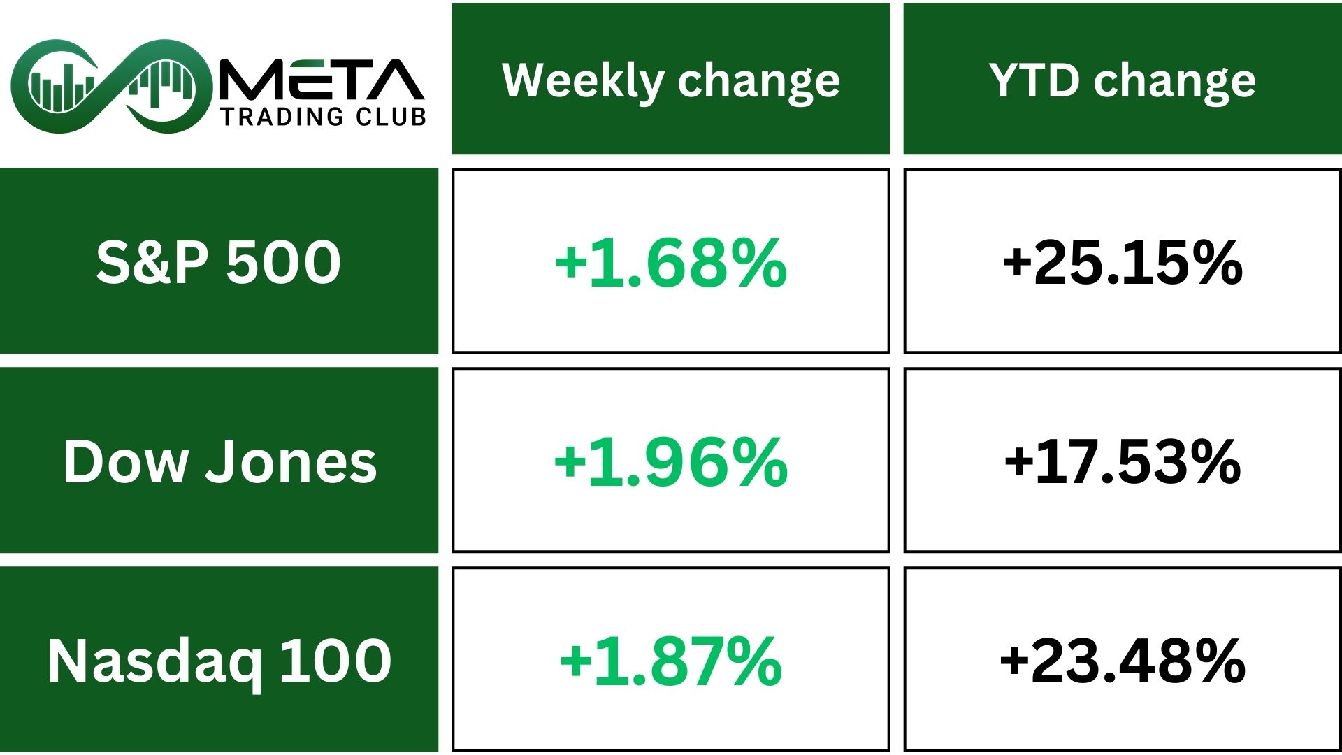 Dow jones