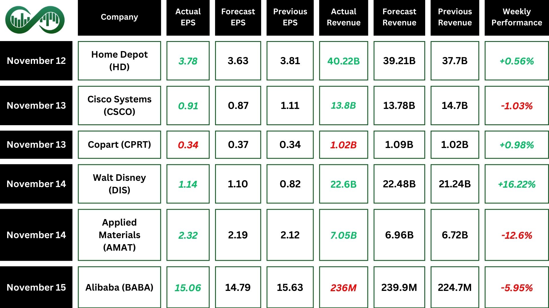 stock market earnings