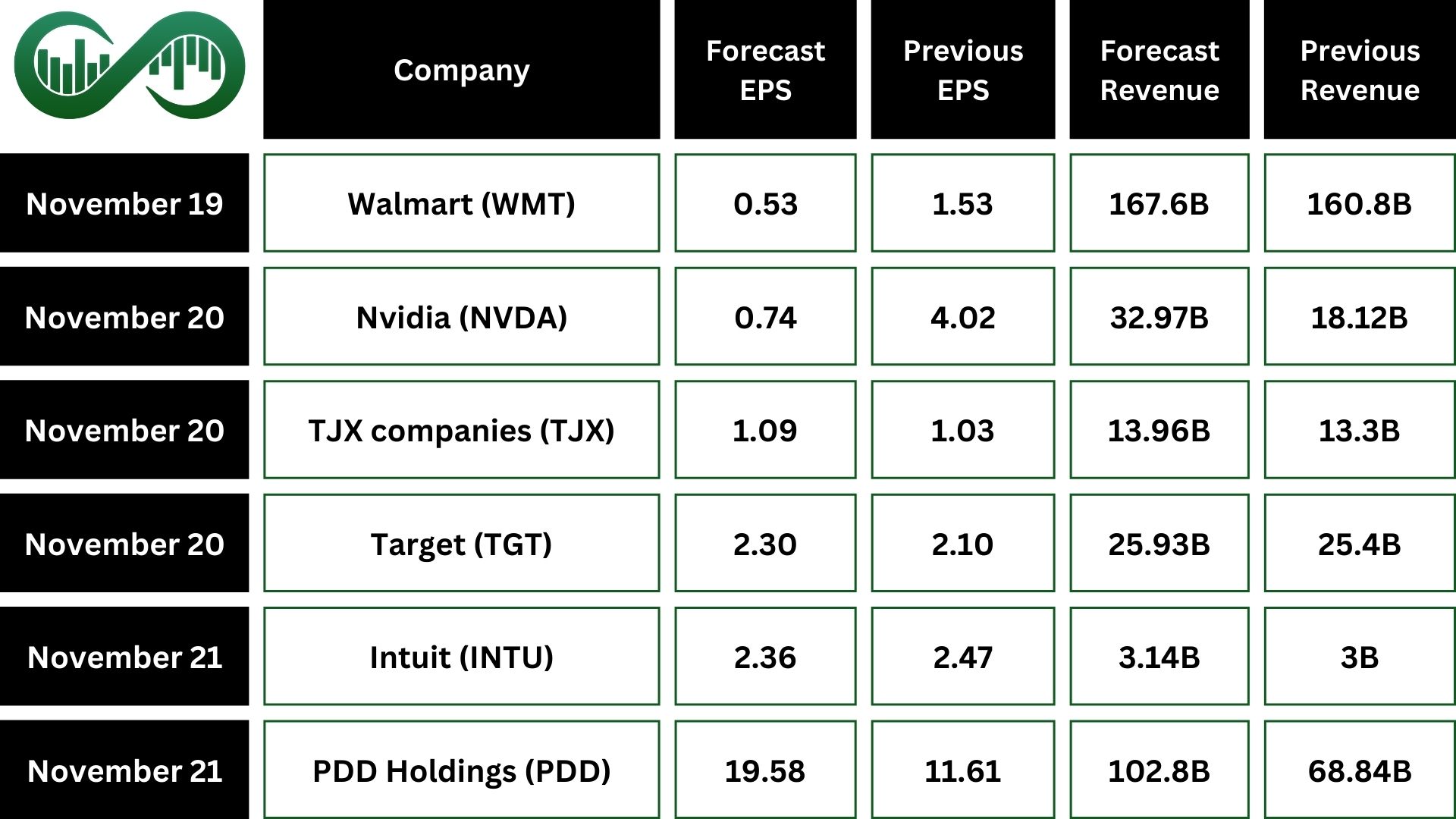 stock market earning outlook