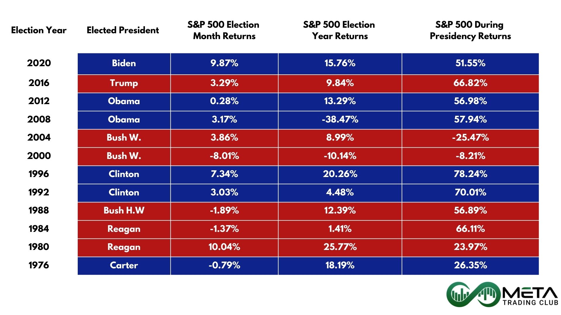 impacts of election on stock maket