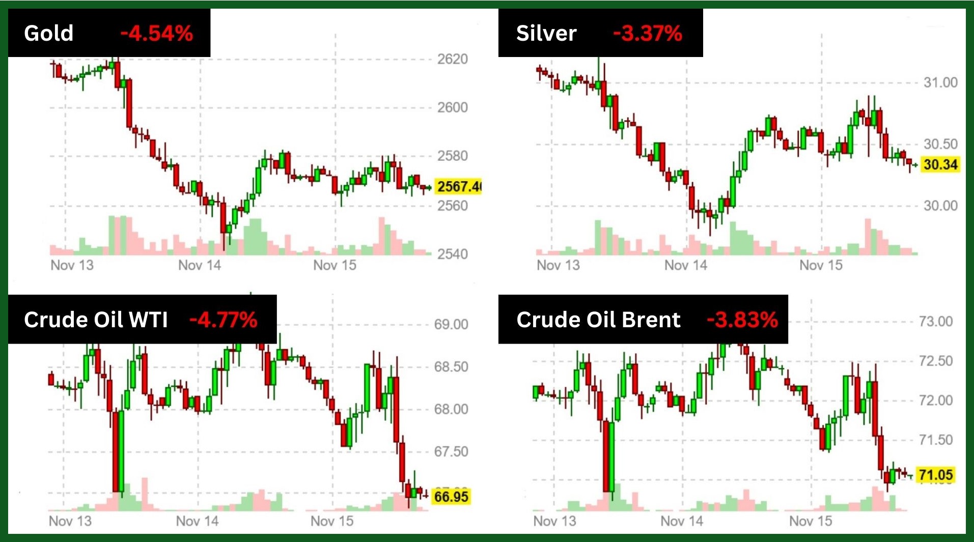 commodity market