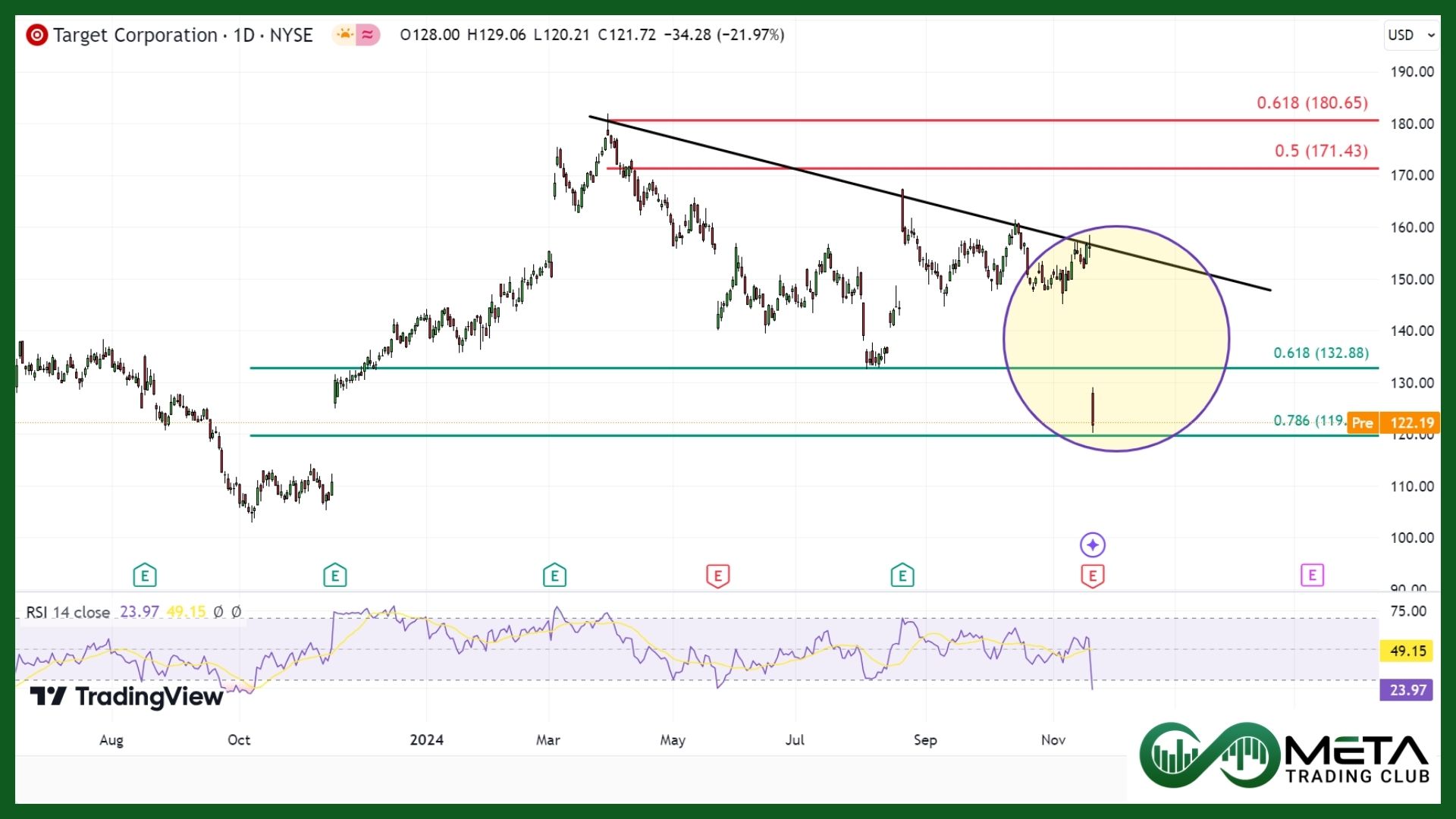 target q3 earnings