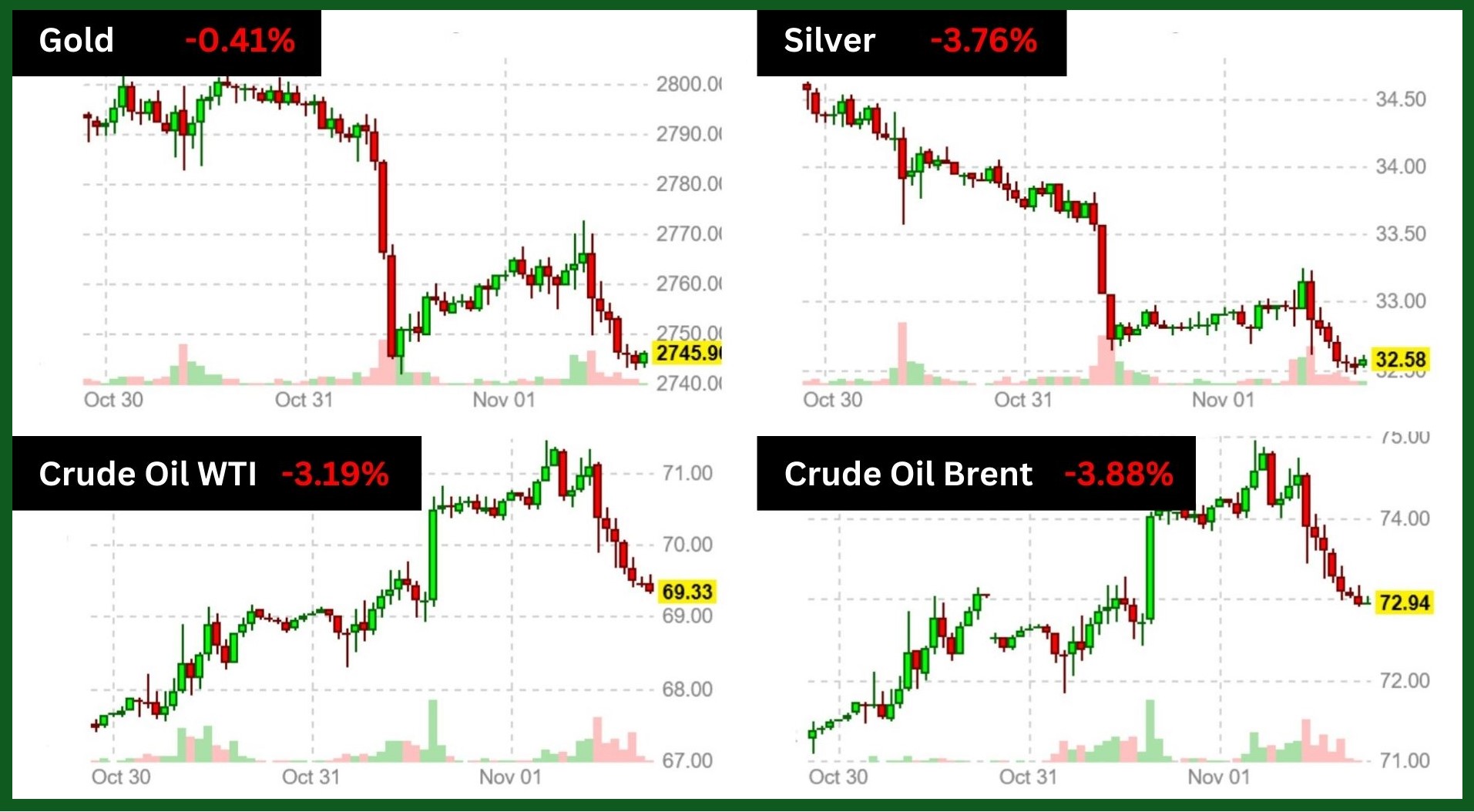 commodities stock ahead of the U.S. election