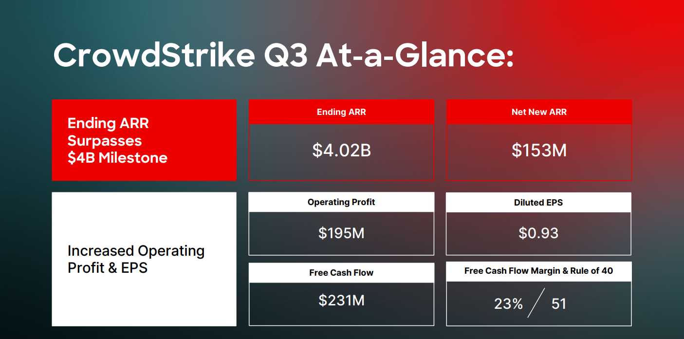 CrowdStrike earnings q3