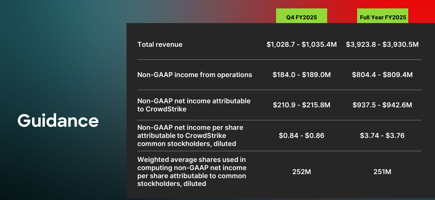 crowdstrike earnings guidance