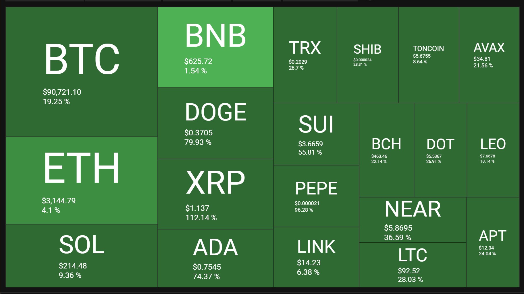 crypto market