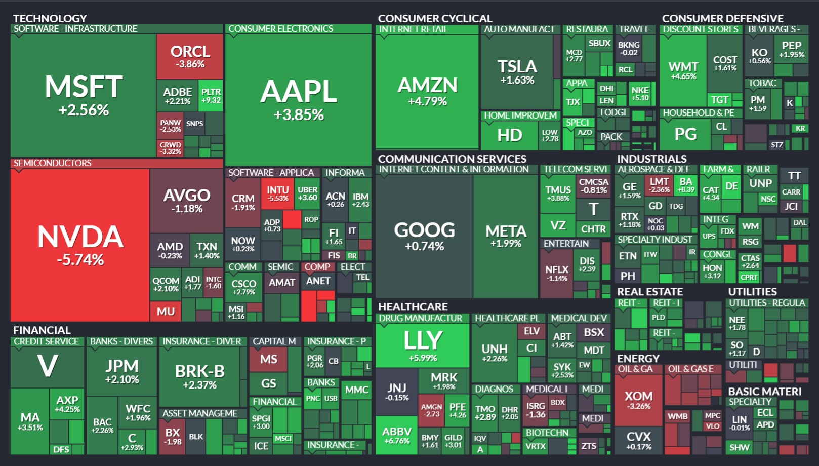 s&P 500 