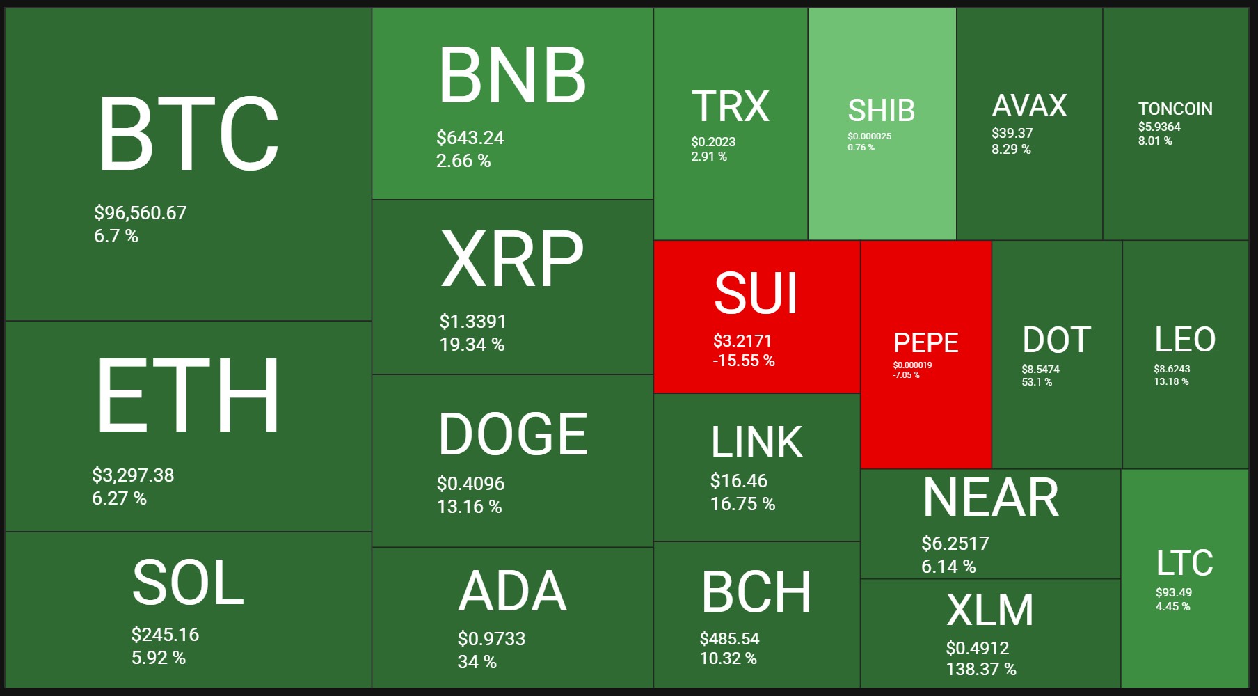 crypto weekly performance November 24 dow jons