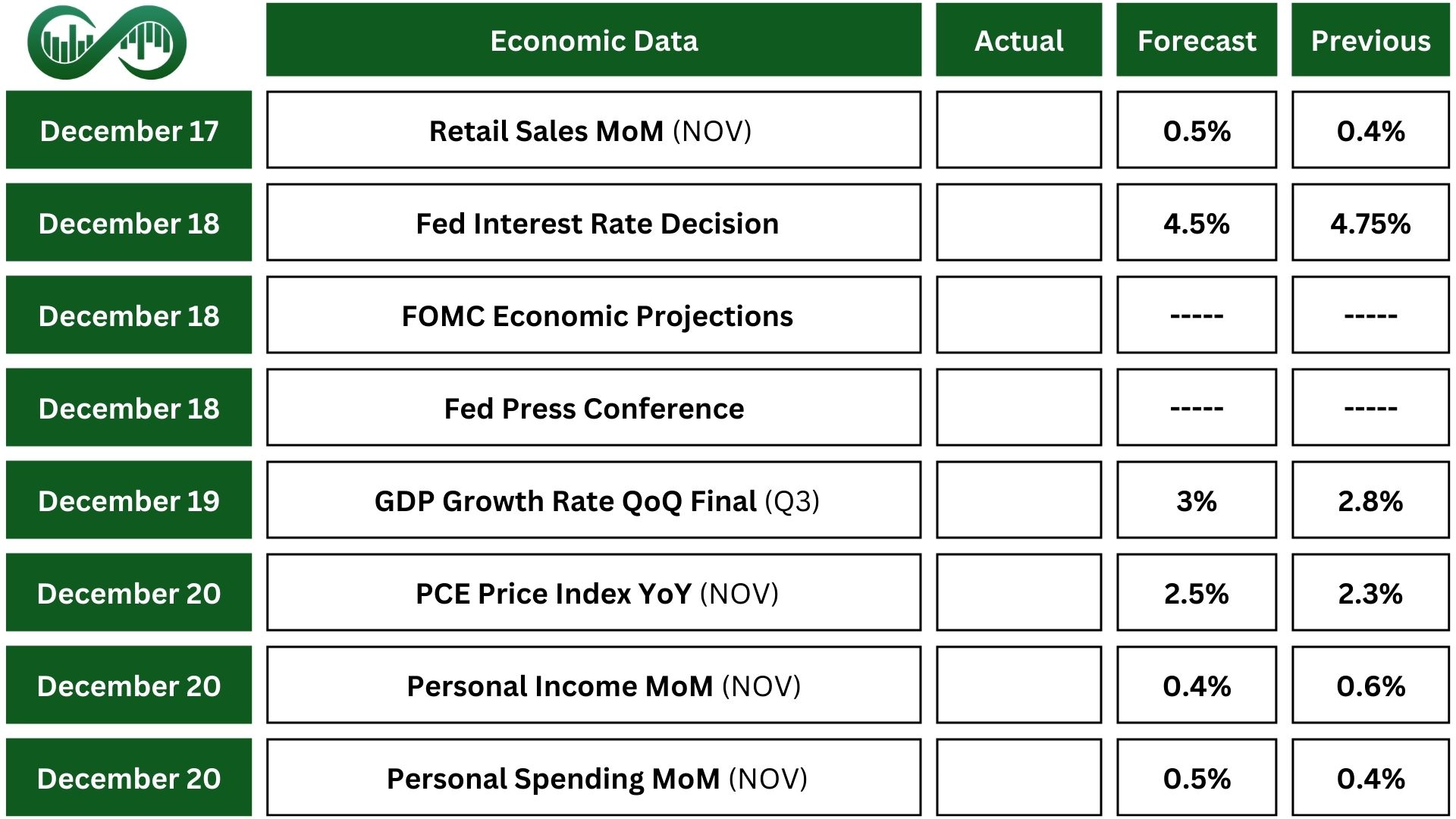 December rate cut ahead