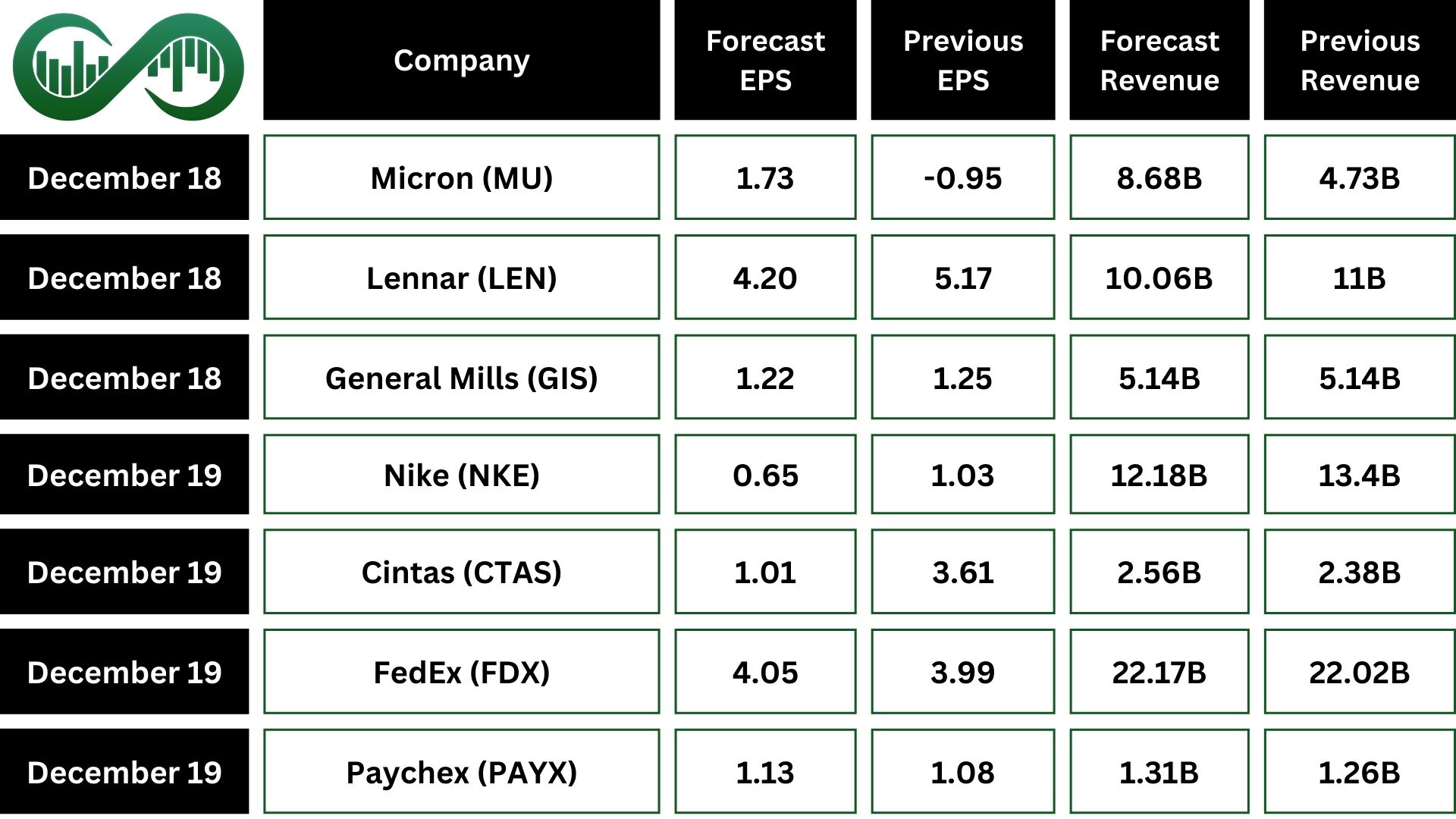 earnings December rate cut ahead