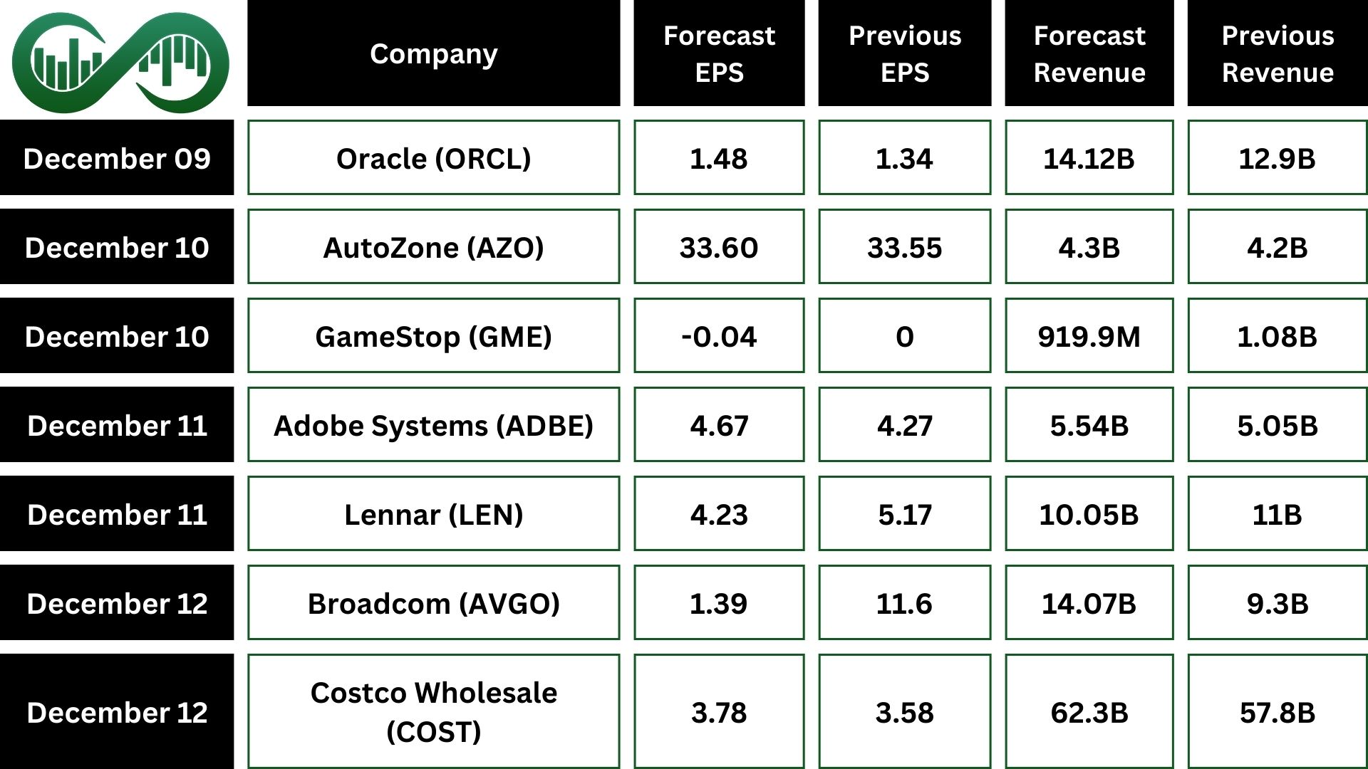 nasdaq earnings