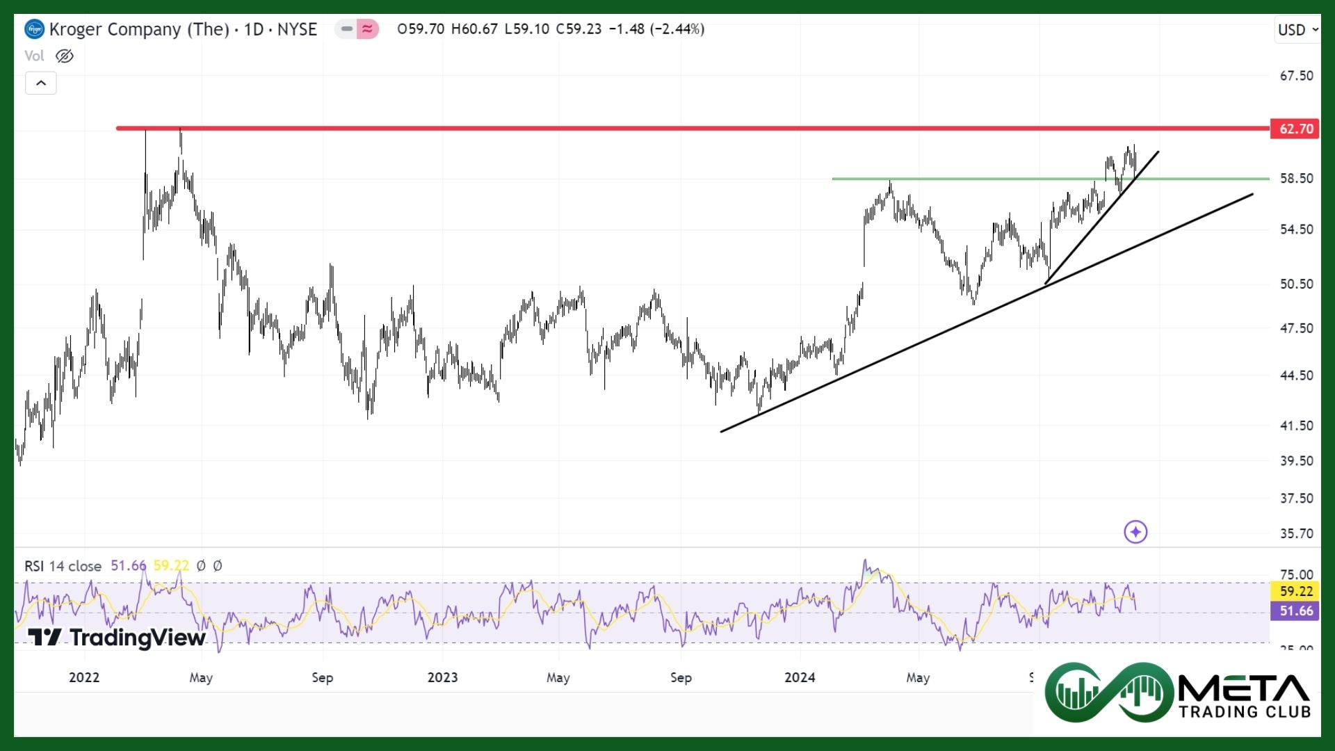 Nasdaq kr