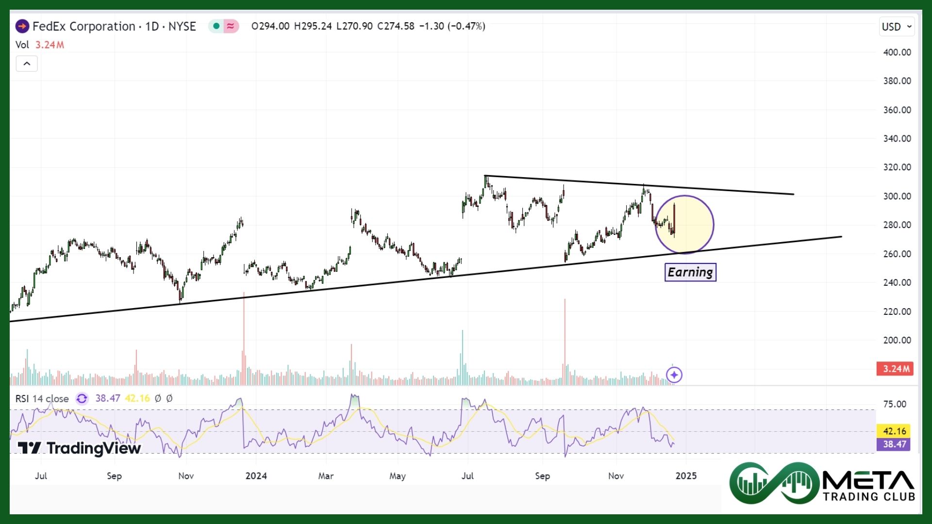 stock market dec